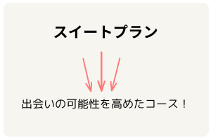 短期ご成婚を目指す方へお勧め。4つのメリット！プロフィール写真撮影代金無料、 お見合い月100名まで可能、お相手を毎月2名をご紹介。専任カウンセラーが面談アドバイス。