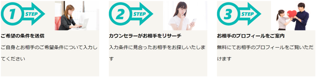 step1.ご希望の条件を送信:ご自身とお相手のご希望条件について入力してください。atep2：カウンセラーがお相手をリサーチ 入力条件に見合ったお相手をお探しいたします。step3：お相手のプロフィールをご案内 無料にてお相手のプロフィールをご覧いただけます