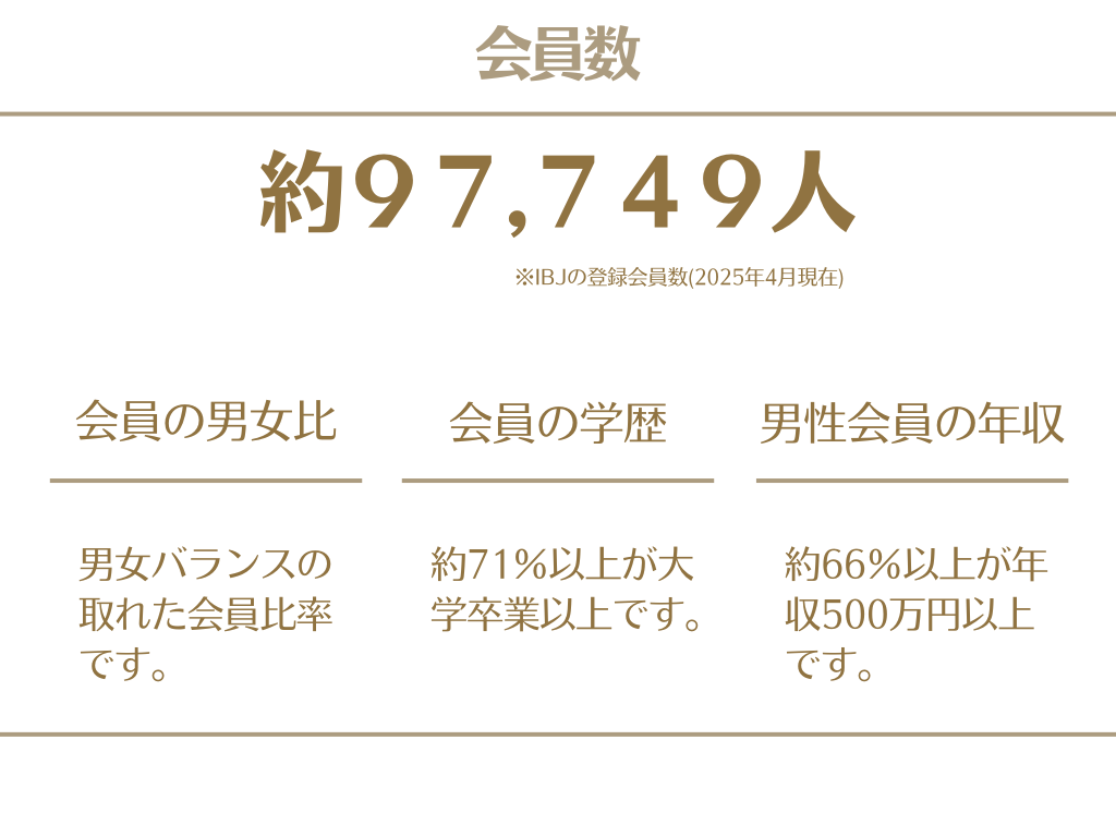 名古屋での婚活するならラパンブラン結婚相談所